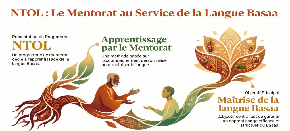 Programme de mentorat en Basaa pour l’apprentissage de la langue Basaa